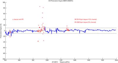 Mingantu Spectral Radioheliograph for Solar and Space Weather Studies